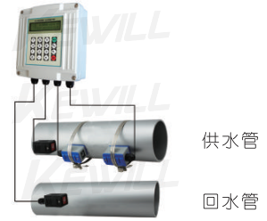 配接夾裝溫度傳感器，可以管外測量溫度，實(shí)現(xiàn)熱量(冷量)計(jì)量